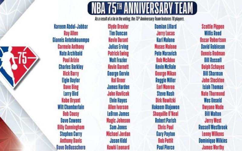 NBA75周年75大球星名单-第1张图片-百花生活百科知识分享