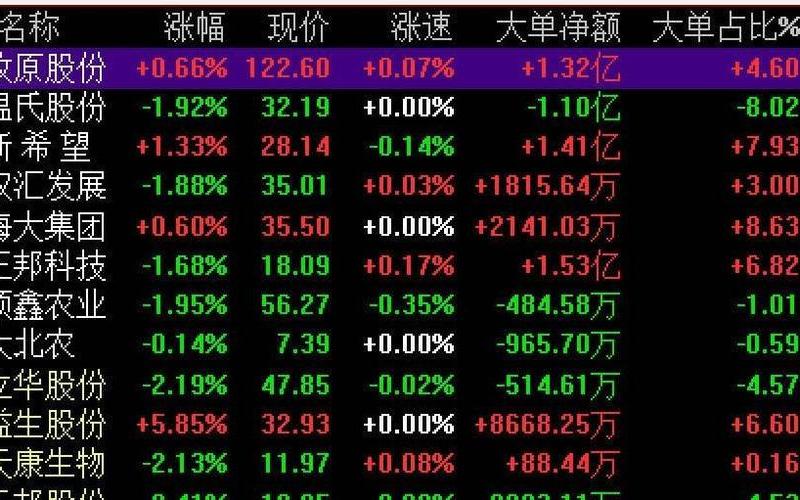 1000元炒股一个月-第1张图片-百花生活百科知识分享