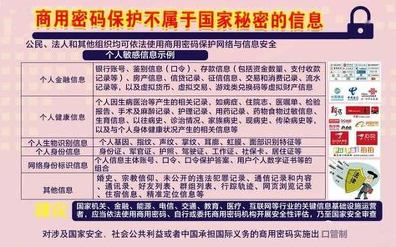 保护国家密秘信息的密码是-第1张图片-百花生活百科知识分享