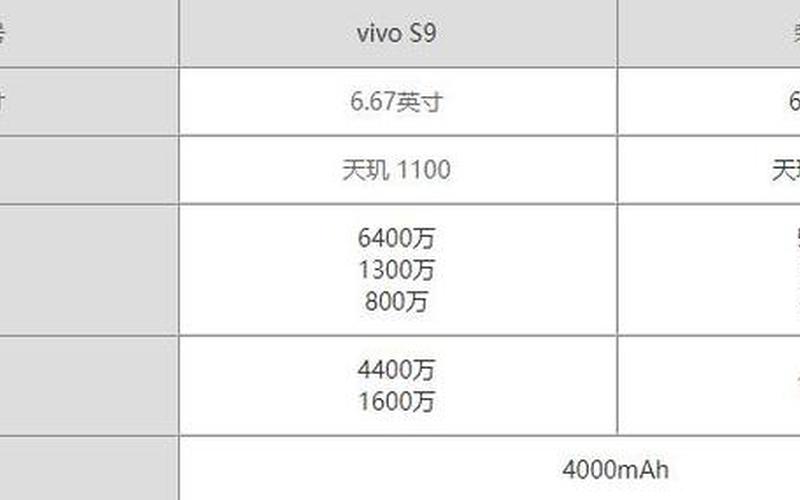 vivos9参数配置及价格-第1张图片-百花生活百科知识分享