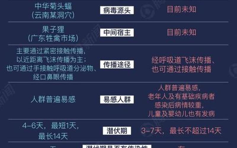 sars是什么病的简称-第1张图片-百花生活百科知识分享