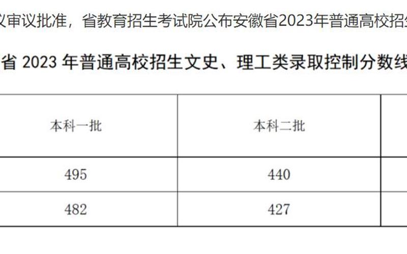 2012年安徽高考录取分数线-第1张图片-百花生活百科知识分享
