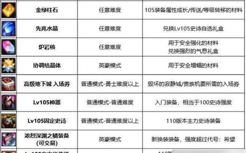 dnf白色大晶体怎么得-第1张图片-百花生活百科知识分享