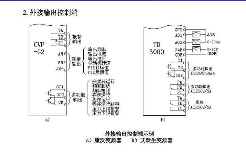 艾默生变频器说明书-第1张图片-百花生活百科知识分享