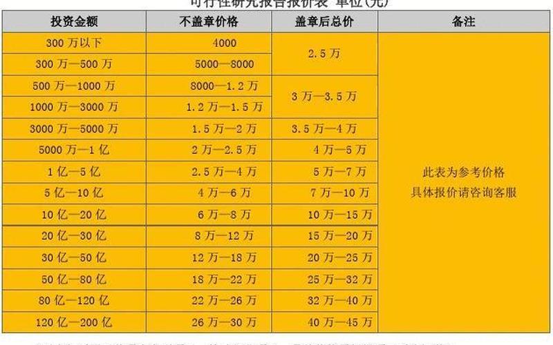 2018可研报告收费标准-第1张图片-百花生活百科知识分享
