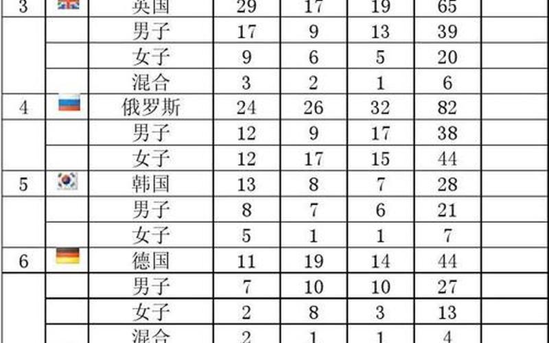 2012年伦敦奥运会金牌榜-第1张图片-百花生活百科知识分享