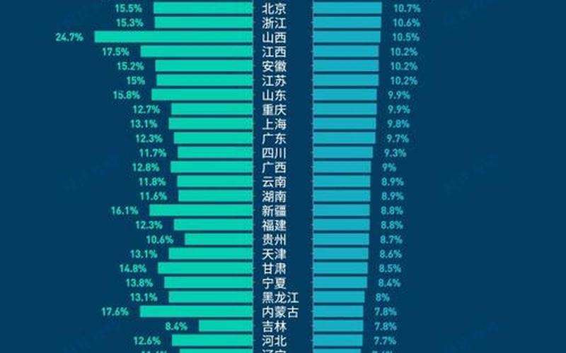 30省份GDP出炉-3省份增速超8%-第1张图片-百花生活百科知识分享