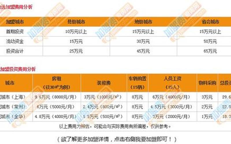 2012快递加盟排行榜-第1张图片-百花生活百科知识分享