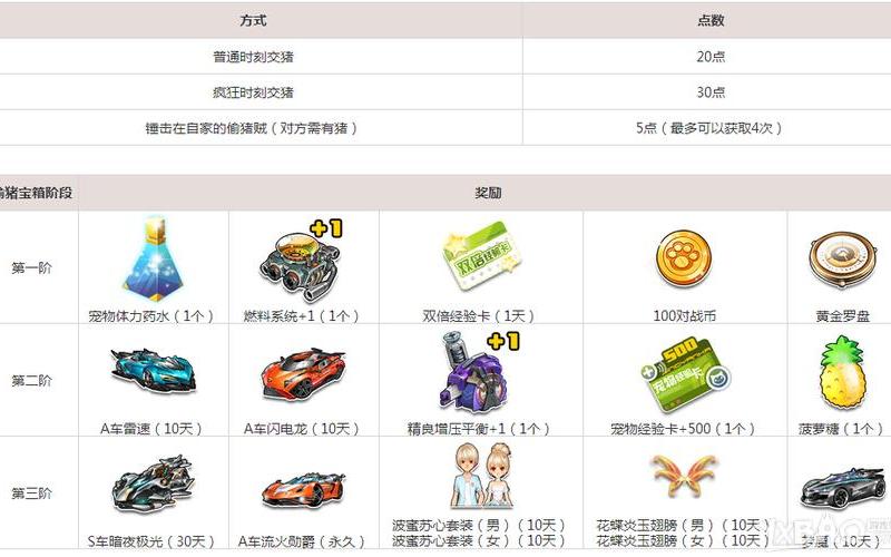 qq飞车车队升级表-第1张图片-百花生活百科知识分享