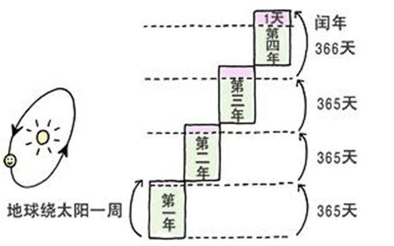 1582年10月消失的十天发生了什么-第1张图片-百花生活百科知识分享