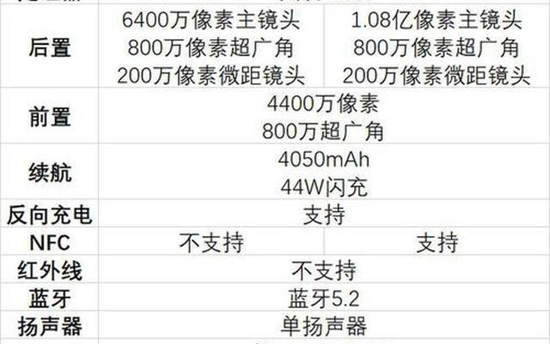 VIVOS10参数详细参数-第1张图片-百花生活百科知识分享