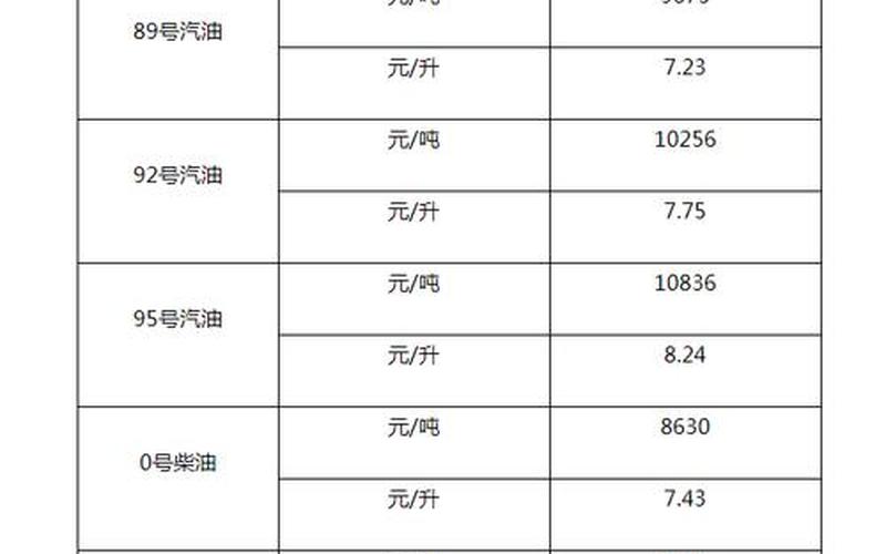 2023油价调价日期表-第1张图片-百花生活百科知识分享