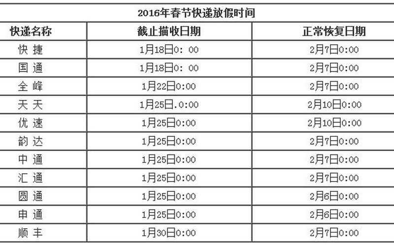 2023年快递几号停运-第1张图片-百花生活百科知识分享