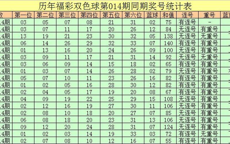 2021014期双色球结果-第1张图片-百花生活百科知识分享