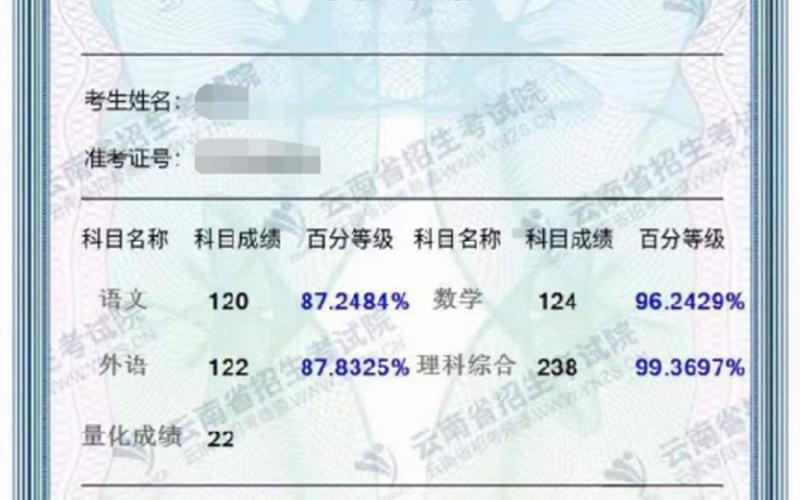 2020高考成绩即将放榜-第1张图片-百花生活百科知识分享