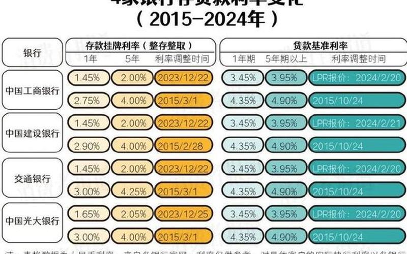 2023最新基准利率LPR-第1张图片-百花生活百科知识分享