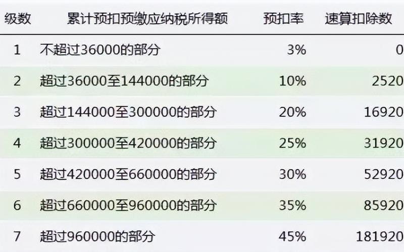 上海工资计算器2017-第1张图片-百花生活百科知识分享