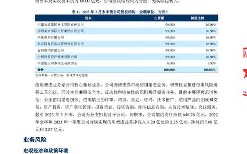 中债信用增进投资股份有限公司-第1张图片-百花生活百科知识分享