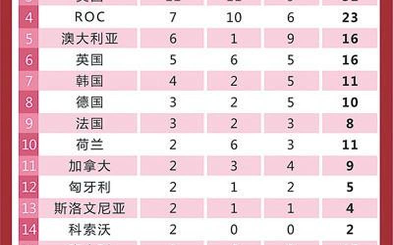 2012年奥运会金牌榜-第1张图片-百花生活百科知识分享