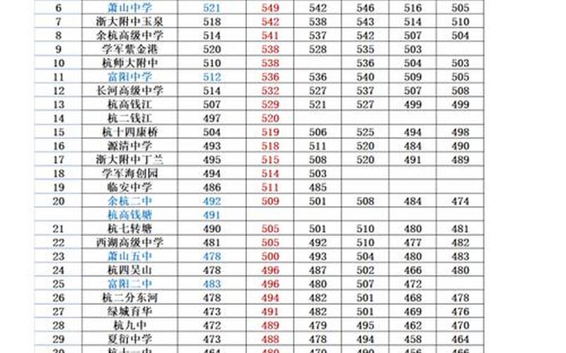 中考分数低怎么上高中-第1张图片-百花生活百科知识分享