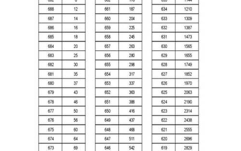 2012年高考成绩排名-第1张图片-百花生活百科知识分享