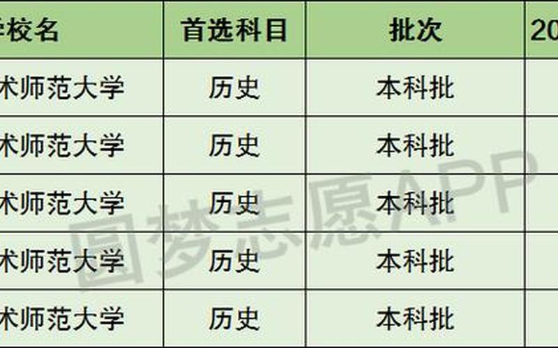 广东技术师范大学是一本还是二本-第1张图片-百花生活百科知识分享