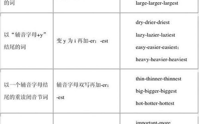 difficult的比较级-第1张图片-百花生活百科知识分享