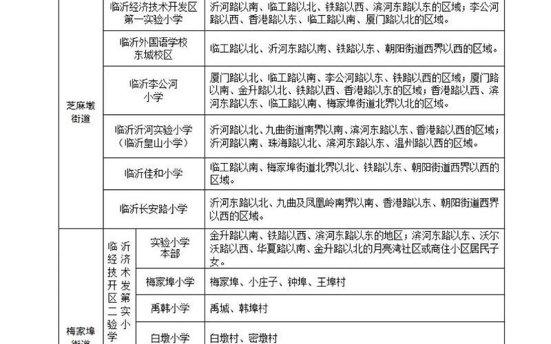 2023临沂事业编岗位表-第1张图片-百花生活百科知识分享