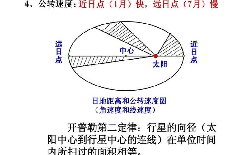 地球公转速度为每秒-第1张图片-百花生活百科知识分享