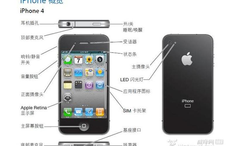 iphone4和4s的区别-第1张图片-百花生活百科知识分享