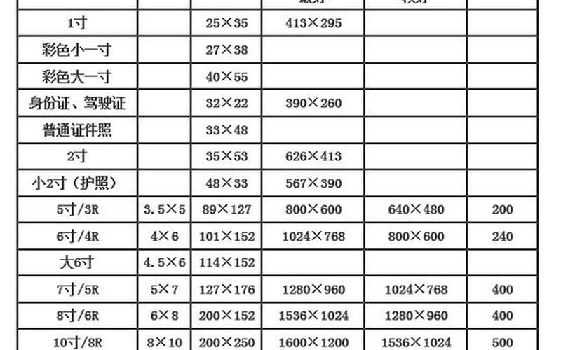 7寸照片尺寸是多少-第1张图片-百花生活百科知识分享