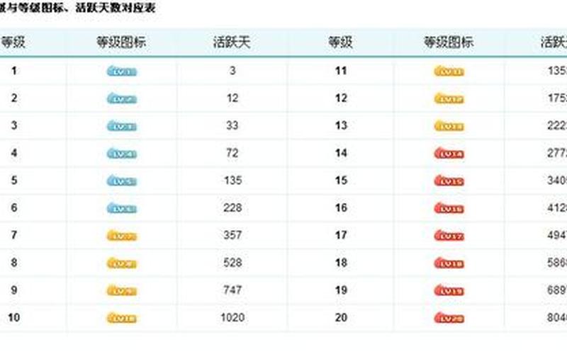 qq空间等级怎么升级快-第1张图片-百花生活百科知识分享