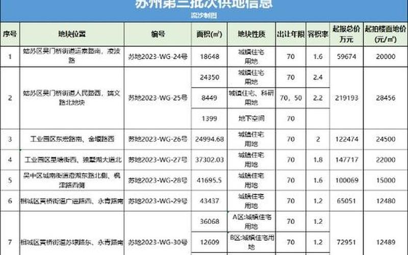 2023公积金提取新规-第1张图片-百花生活百科知识分享