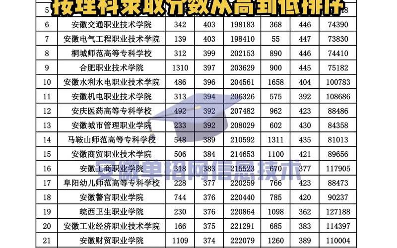 2013安徽高考分数线-第1张图片-百花生活百科知识分享