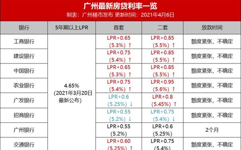 lpr最新报价2022年5月-第1张图片-百花生活百科知识分享