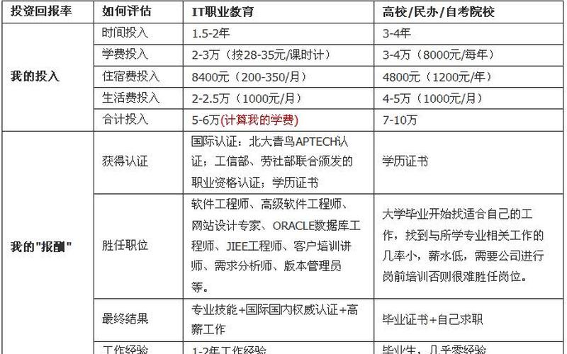 北大青鸟一年学费多少-第1张图片-百花生活百科知识分享