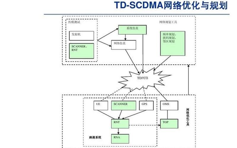 tdscdma是什么网络-第1张图片-百花生活百科知识分享