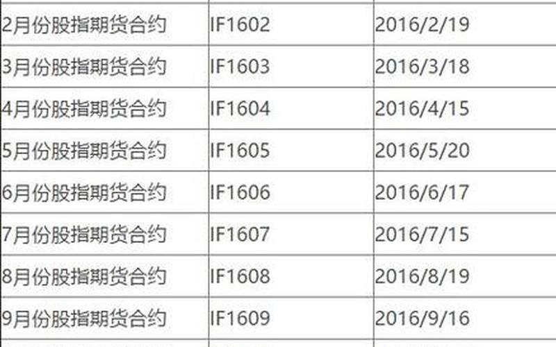 中国股指期货交割日-第1张图片-百花生活百科知识分享