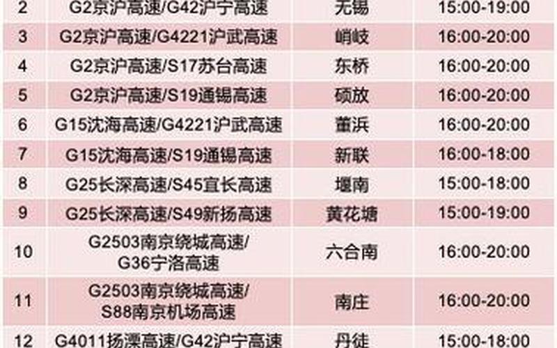 12328高速路况查询-第1张图片-百花生活百科知识分享
