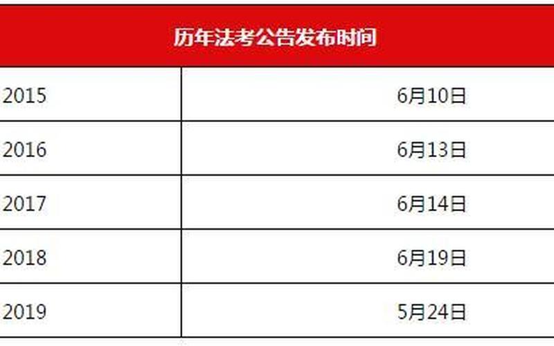 2013年司法考试时间-第1张图片-百花生活百科知识分享