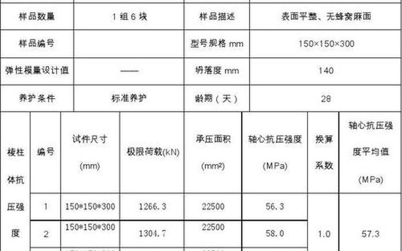 c20混凝土弹性模量-第1张图片-百花生活百科知识分享