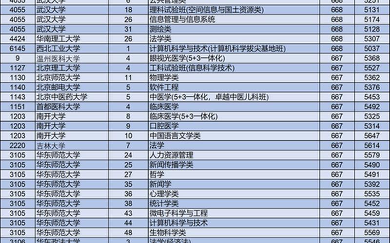 2013浙江高考人数-第1张图片-百花生活百科知识分享