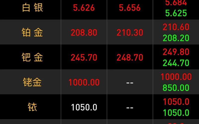 2023黄金会涨还是会跌-第1张图片-百花生活百科知识分享