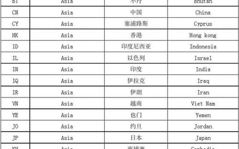 prc是哪个国家的简称-第1张图片-百花生活百科知识分享