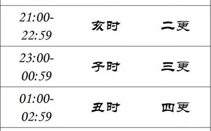 半个时辰是多长时间-第1张图片-百花生活百科知识分享