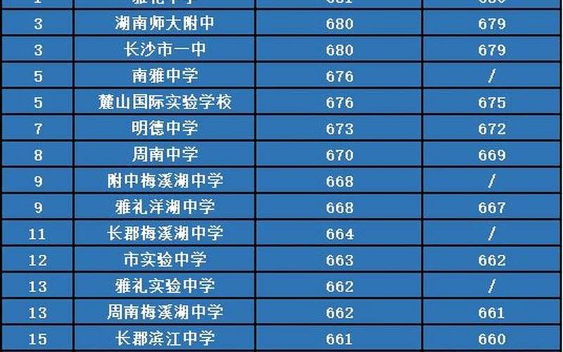 2022年中考成绩什么时候出来-第1张图片-百花生活百科知识分享