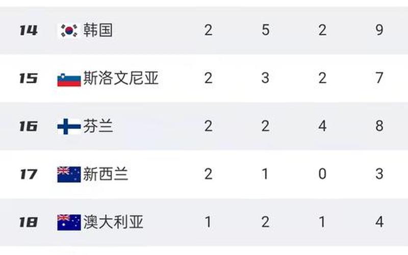 2022冬奥会金牌排行榜-第1张图片-百花生活百科知识分享