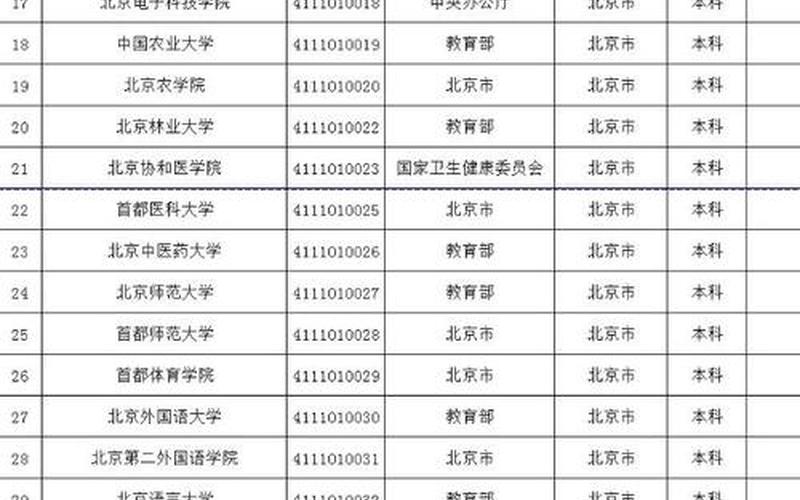 北京专科高校名单-第1张图片-百花生活百科知识分享