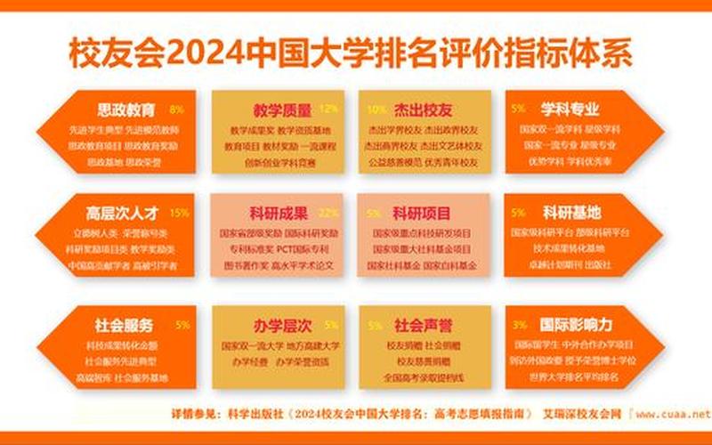 锦江学院教务系统-第1张图片-百花生活百科知识分享