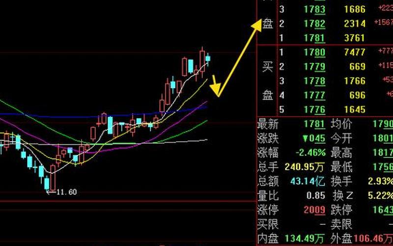 半年线是多少日线-第1张图片-百花生活百科知识分享